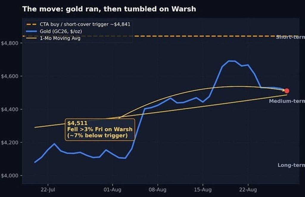 chart 1