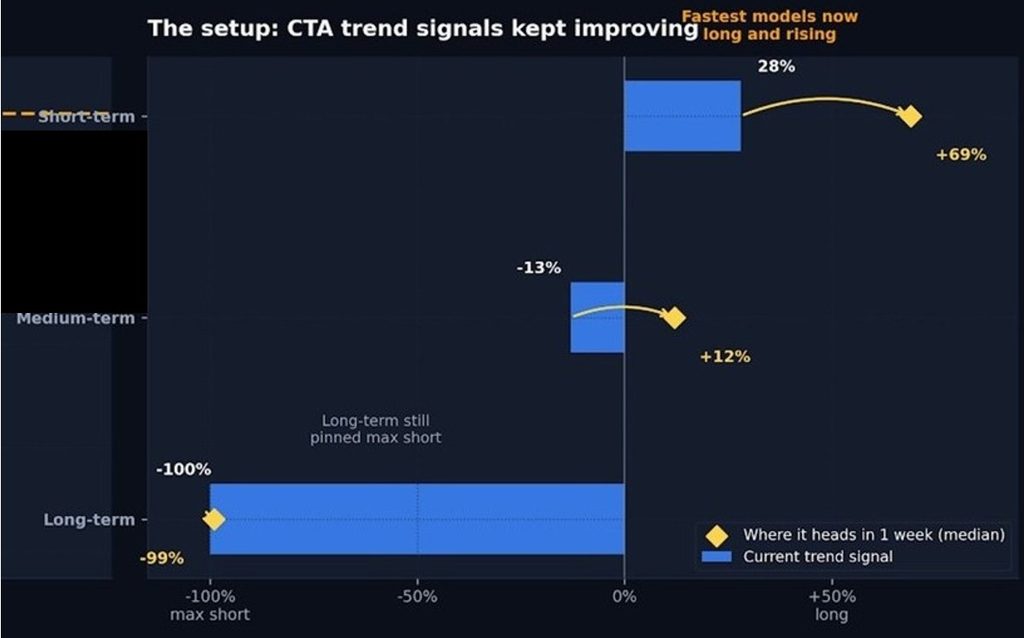 chart 2
