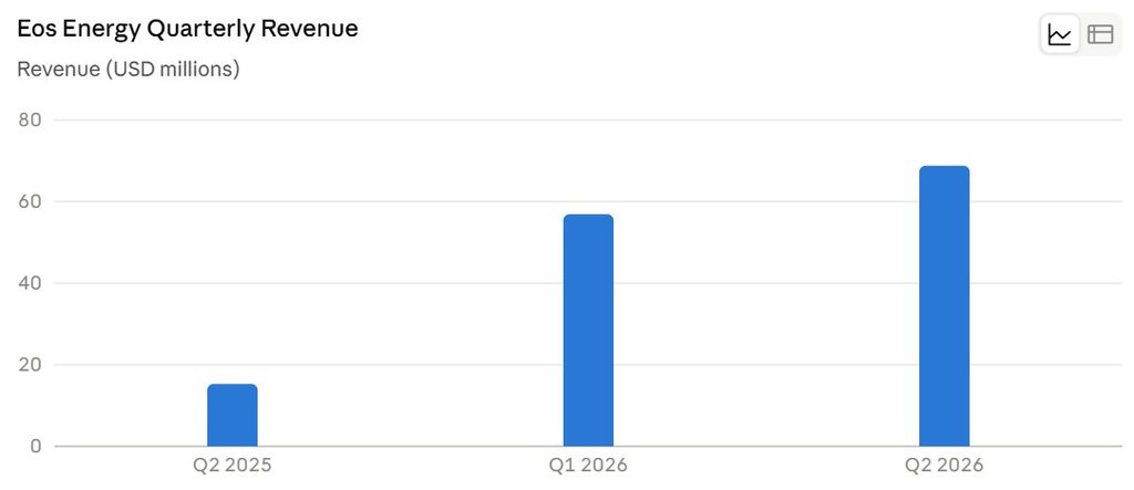 quarterly revenue