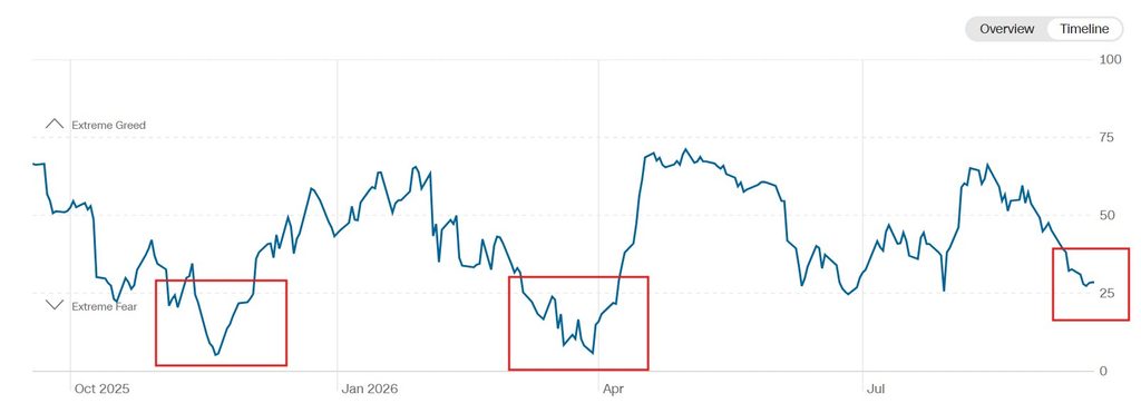 fear and greed index