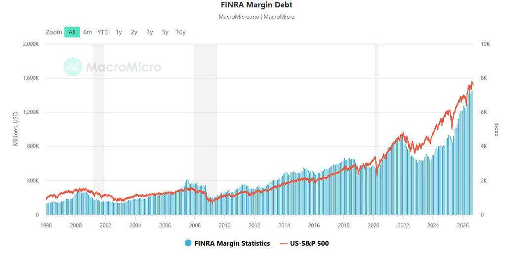 margin debt