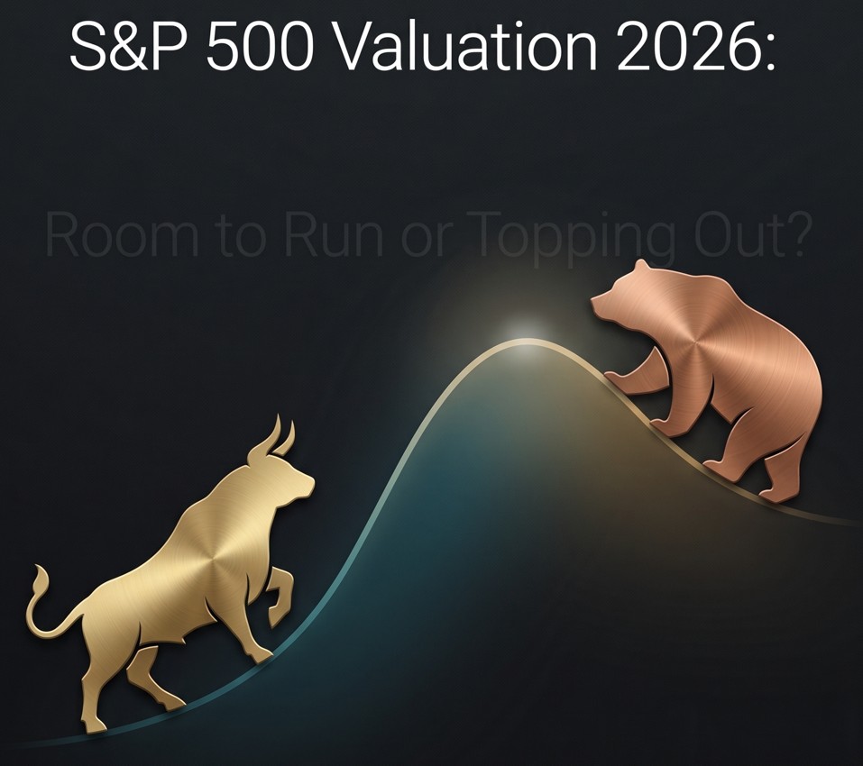 s&p 500 valuation