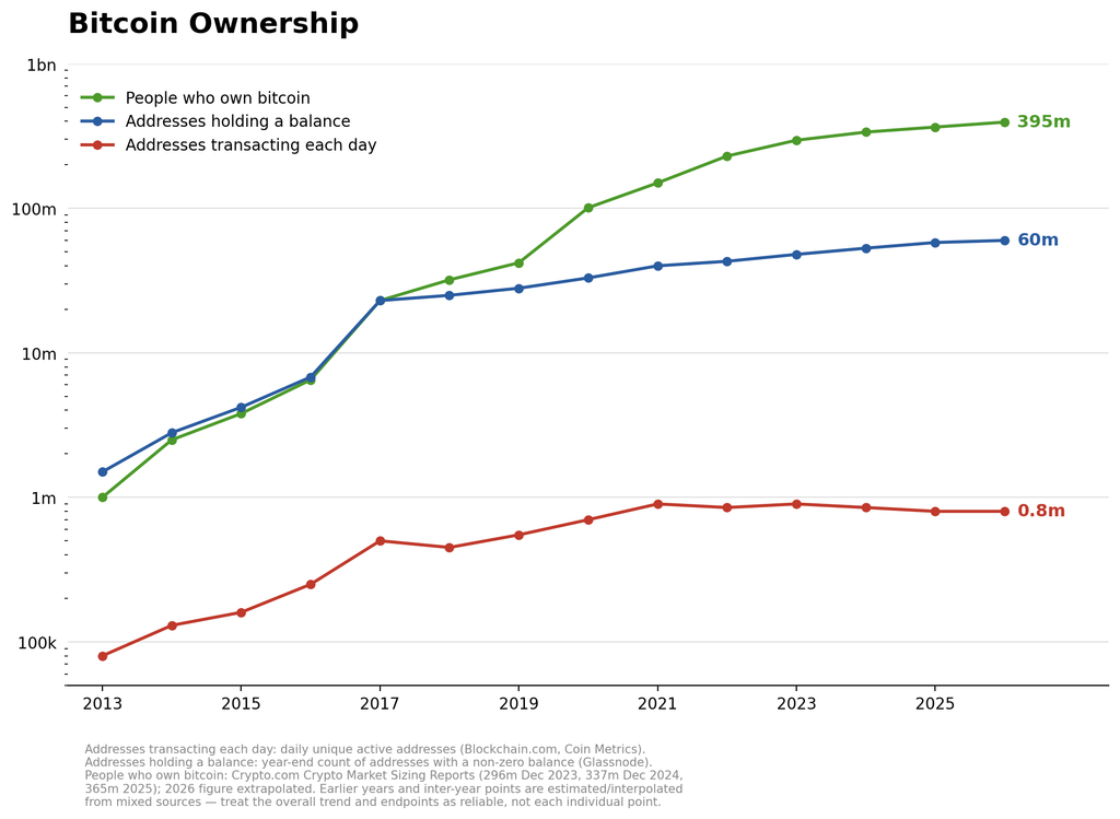 bitcoin ownership bullionlabs