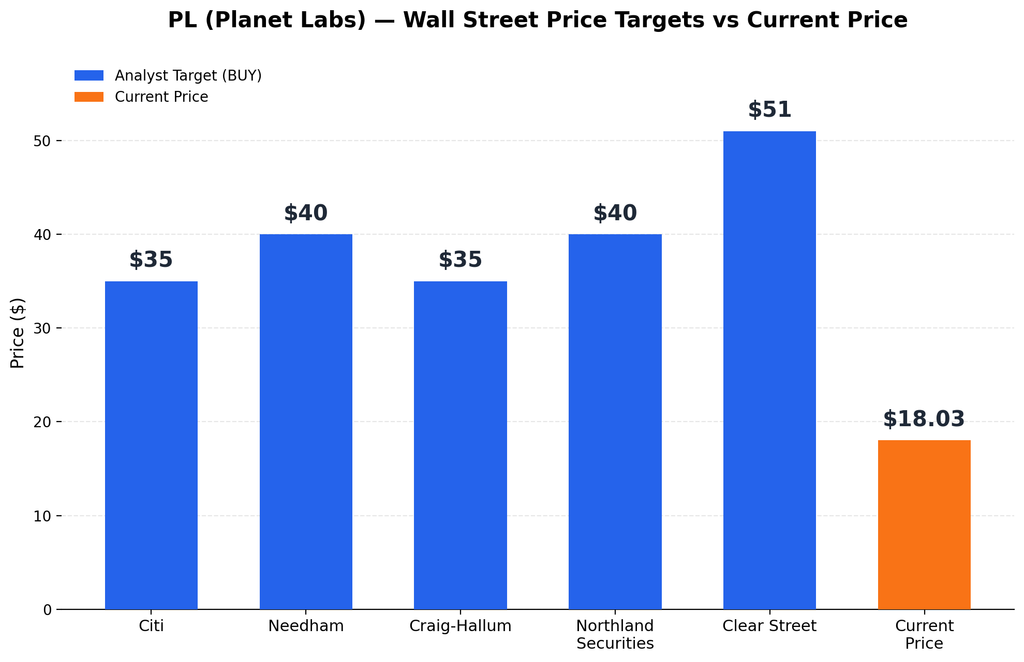 Capturing the Earth Every Second: The Planet Labs Breakdown pl price targets